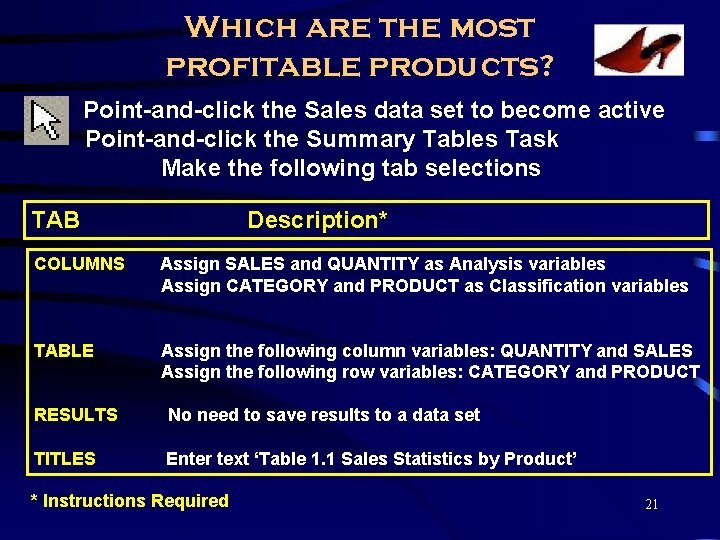 Which are the most profitable products? Point-and-click the Sales data set to become active