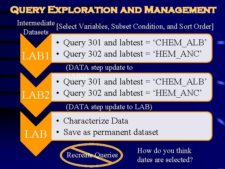 Query Exploration and Management Intermediate [Select Variables, Subset Condition, and Sort Order] Datasets LAB