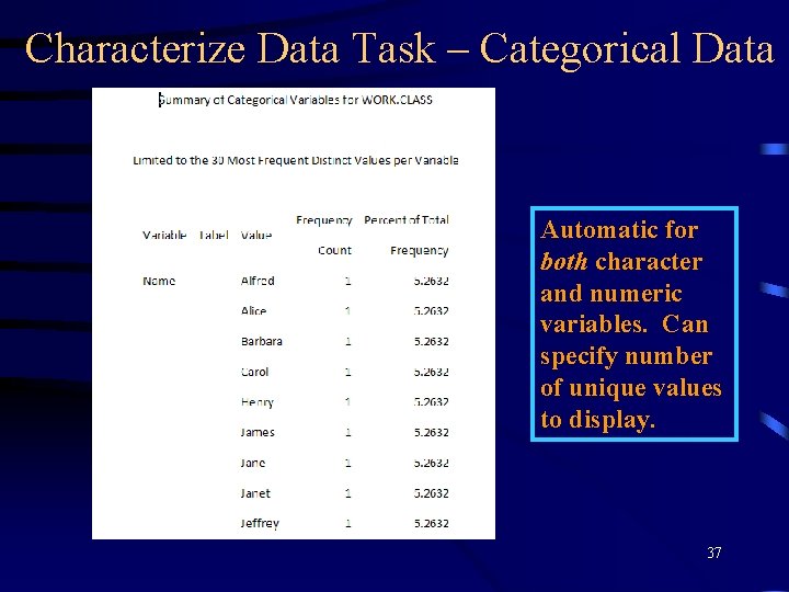 Characterize Data Task – Categorical Data Automatic for both character and numeric variables. Can