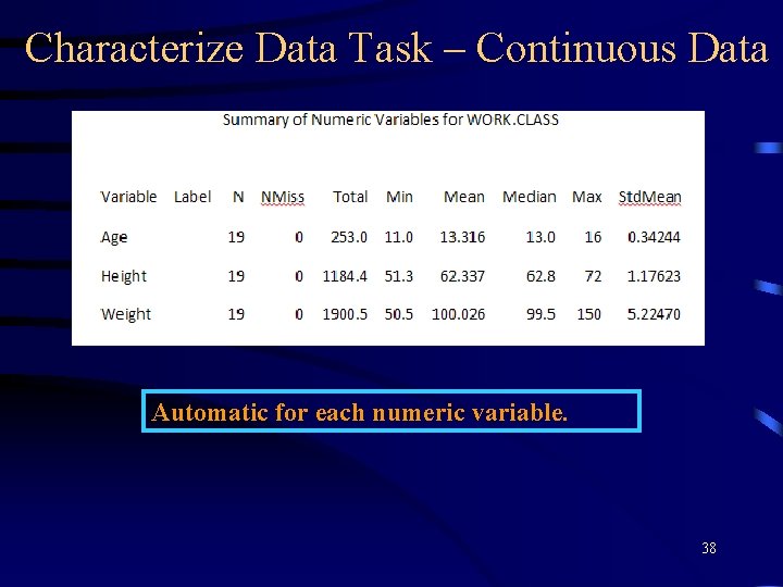 Characterize Data Task – Continuous Data Automatic for each numeric variable. 38 