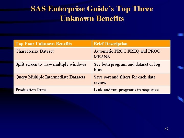 SAS Enterprise Guide’s Top Three Unknown Benefits Top Four Unknown Benefits Brief Description Characterize