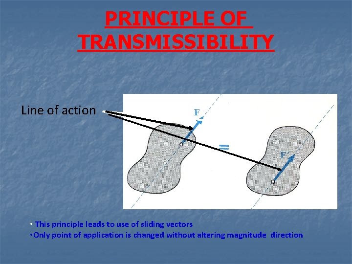 PRINCIPLE OF TRANSMISSIBILITY Line of action • This principle leads to use of sliding