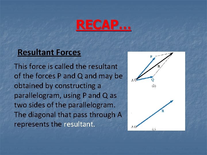 RECAP… Resultant Forces This force is called the resultant of the forces P and