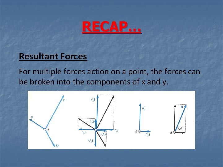 RECAP… Resultant Forces For multiple forces action on a point, the forces can be