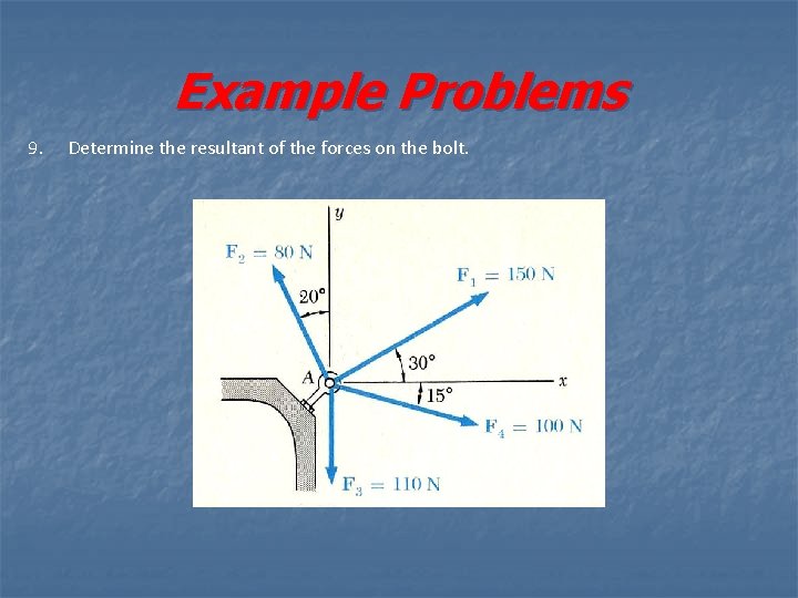 Example Problems 9. Determine the resultant of the forces on the bolt. 