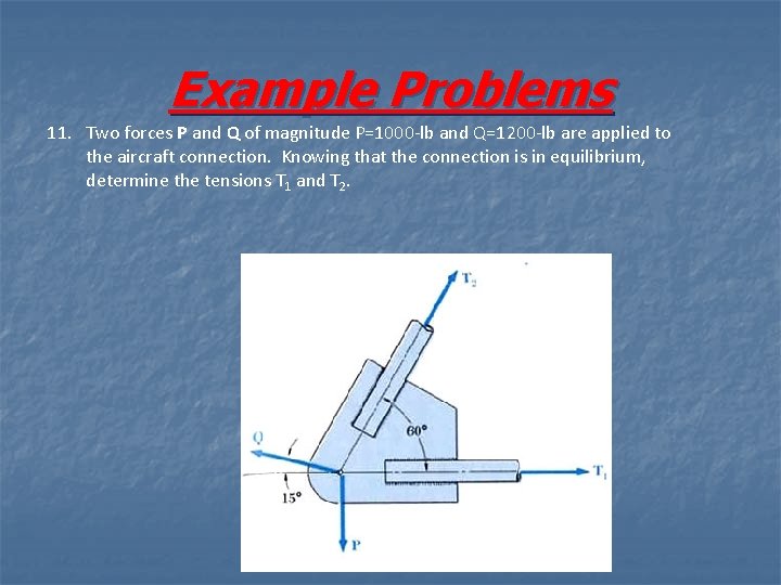 Example Problems 11. Two forces P and Q of magnitude P=1000 -lb and Q=1200