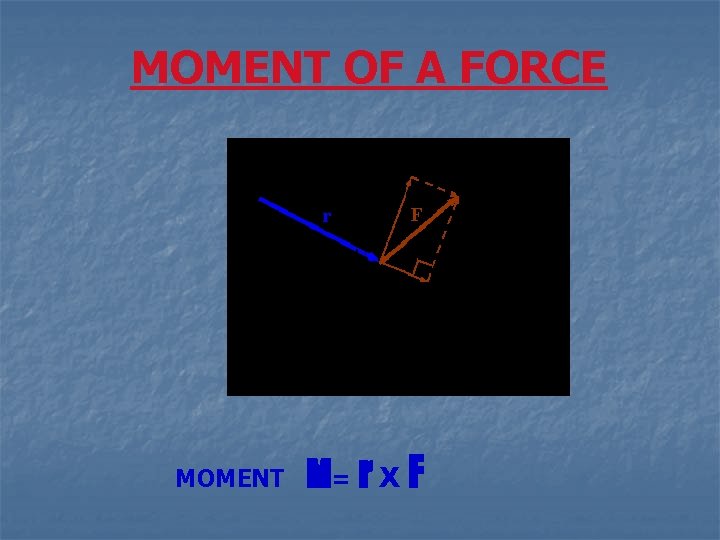 MOMENT OF A FORCE MOMENT M= r X F 