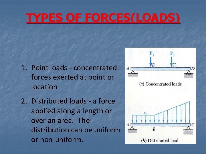 TYPES OF FORCES(LOADS) 1. Point loads - concentrated forces exerted at point or location