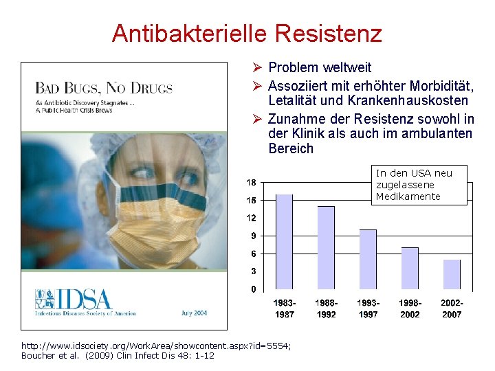 Antibakterielle Resistenz Ø Problem weltweit Ø Assoziiert mit erhöhter Morbidität, Letalität und Krankenhauskosten Ø