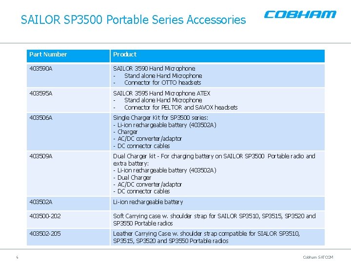 SAILOR SP 3500 Portable Series Accessories 6 Part Number Product 403590 A SAILOR 3590