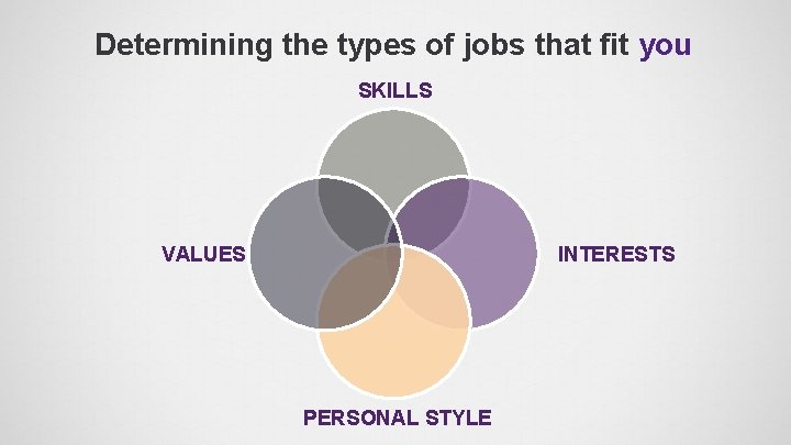 Determining the types of jobs that fit you SKILLS VALUES INTERESTS PERSONAL STYLE 
