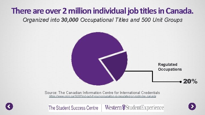 There are over 2 million individual job titles in Canada. Organized into 30, 000