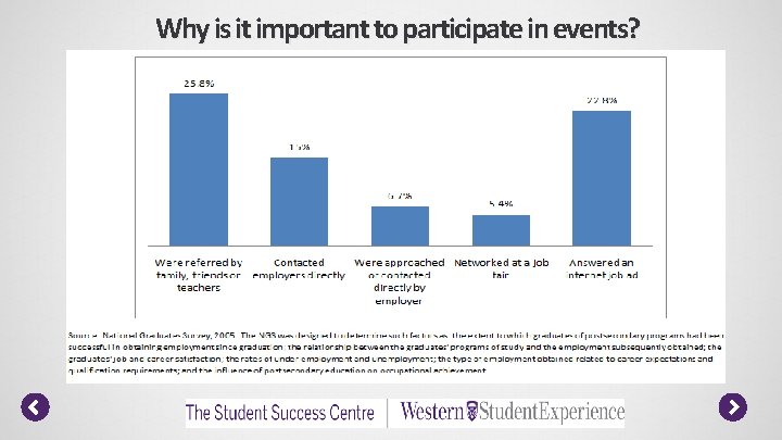 Why is it important to participate in events? 