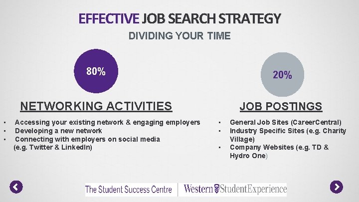 EFFECTIVE JOB SEARCH STRATEGY DIVIDING YOUR TIME • • • 80% 20% NETWORKING ACTIVITIES