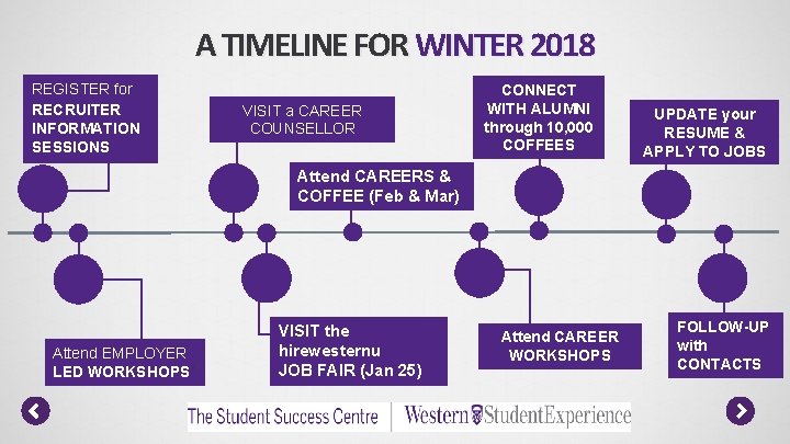 A TIMELINE FOR WINTER 2018 REGISTER for RECRUITER INFORMATION SESSIONS VISIT a CAREER COUNSELLOR