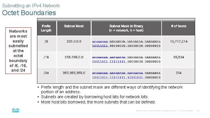 Subnetting an IPv 4 Network Octet Boundaries Networks are most easily subnetted at the