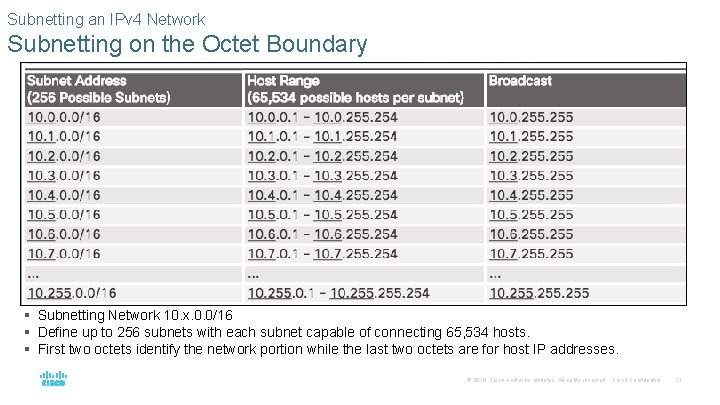 Subnetting an IPv 4 Network Subnetting on the Octet Boundary § Subnetting Network 10.