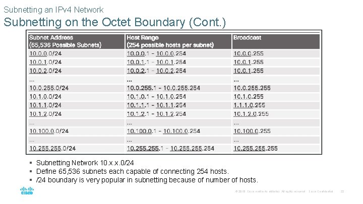 Subnetting an IPv 4 Network Subnetting on the Octet Boundary (Cont. ) § Subnetting