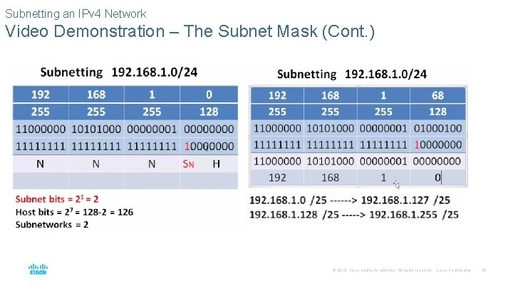 Subnetting an IPv 4 Network Video Demonstration – The Subnet Mask (Cont. ) ©