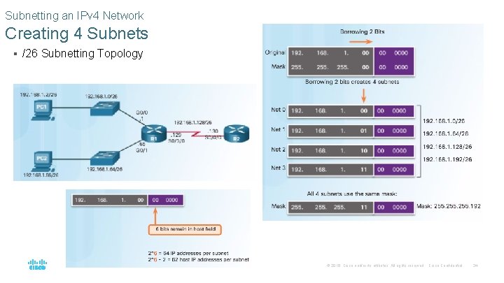 Subnetting an IPv 4 Network Creating 4 Subnets § /26 Subnetting Topology © 2016