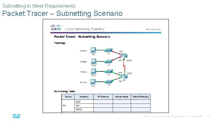 Subnetting to Meet Requirements Packet Tracer – Subnetting Scenario © 2016 Cisco and/or its