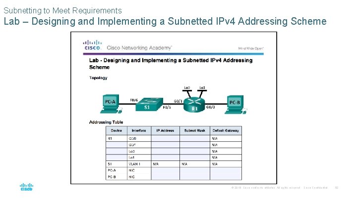 Subnetting to Meet Requirements Lab – Designing and Implementing a Subnetted IPv 4 Addressing
