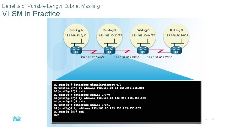 Benefits of Variable Length Subnet Masking VLSM in Practice © 2016 Cisco and/or its