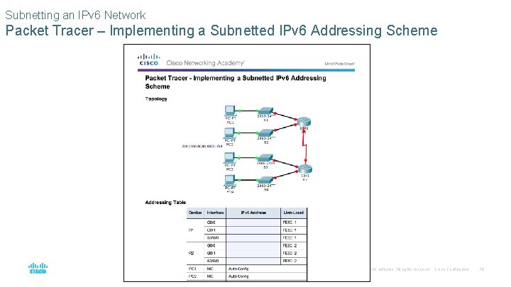 Subnetting an IPv 6 Network Packet Tracer – Implementing a Subnetted IPv 6 Addressing