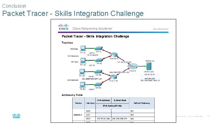 Conclusion Packet Tracer - Skills Integration Challenge © 2016 Cisco and/or its affiliates. All