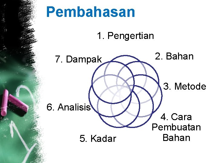 Pembahasan 1. Pengertian 7. Dampak 2. Bahan 3. Metode 6. Analisis 5. Kadar 4.