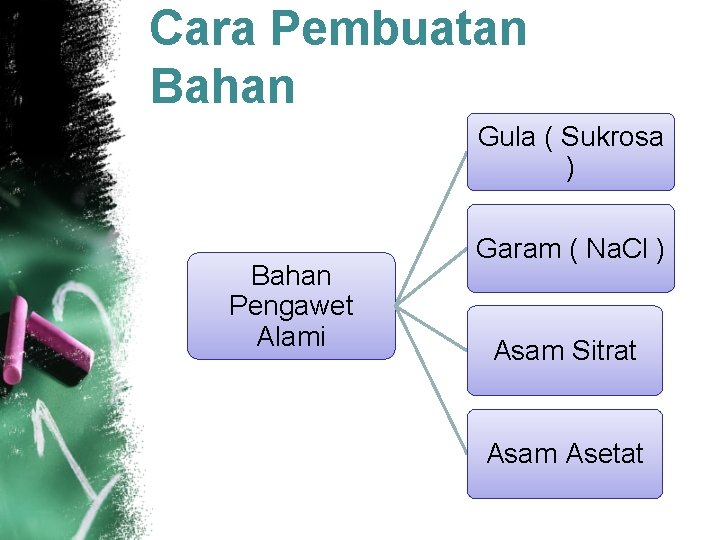 Cara Pembuatan Bahan Gula ( Sukrosa ) Bahan Pengawet Alami Garam ( Na. Cl