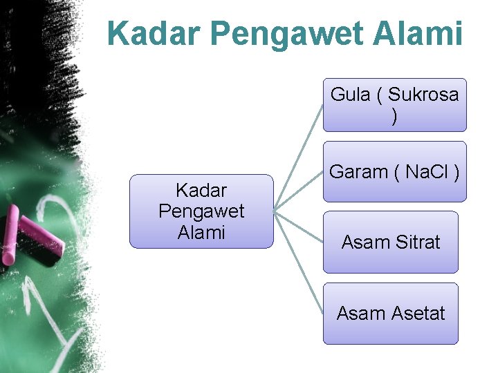 Kadar Pengawet Alami Gula ( Sukrosa ) Kadar Pengawet Alami Garam ( Na. Cl