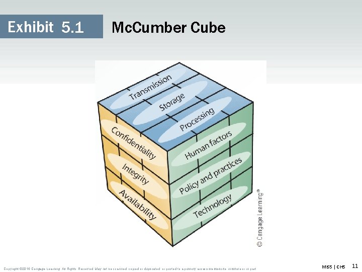 Exhibit 5. 1 Mc. Cumber Cube Copyright © 2016 Cengage Learning. All Rights Reserved.