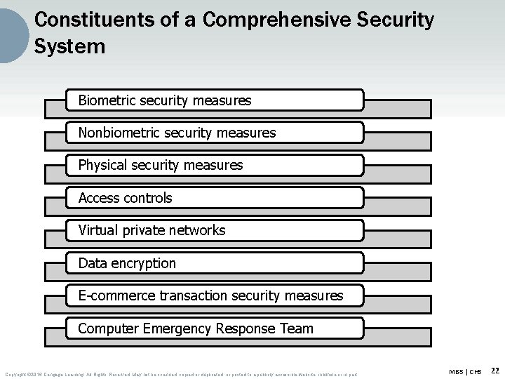 Constituents of a Comprehensive Security System Biometric security measures Nonbiometric security measures Physical security
