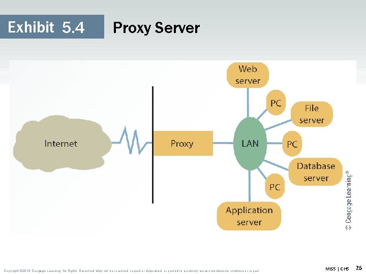 Exhibit 5. 4 Proxy Server Copyright © 2016 Cengage Learning. All Rights Reserved. May