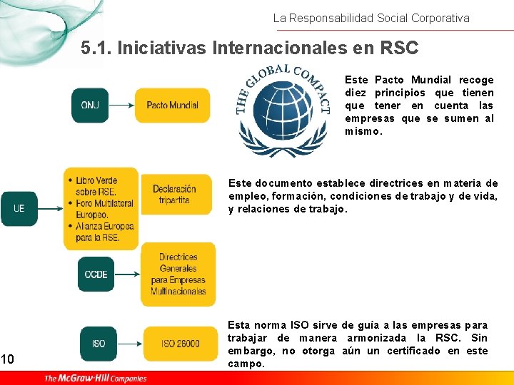 10 La Responsabilidad Social Corporativa 5. 1. Iniciativas Internacionales en RSC Este Pacto Mundial