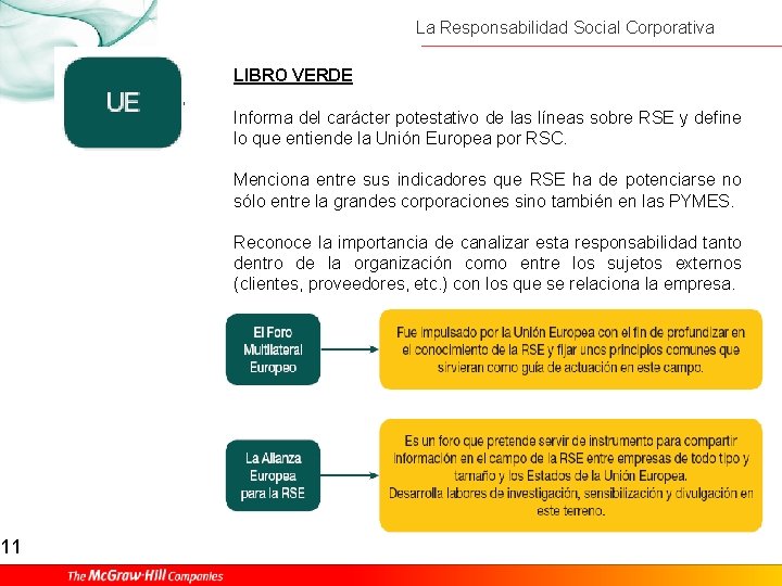 11 La Responsabilidad Social Corporativa LIBRO VERDE Informa del carácter potestativo de las líneas