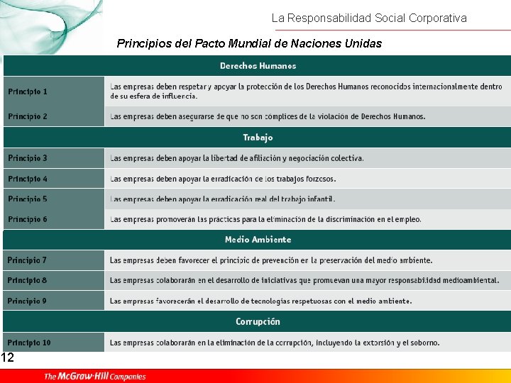 12 La Responsabilidad Social Corporativa Principios del Pacto Mundial de Naciones Unidas 