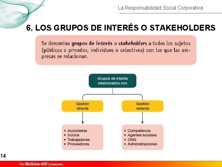 14 La Responsabilidad Social Corporativa 6. LOS GRUPOS DE INTERÉS O STAKEHOLDERS 