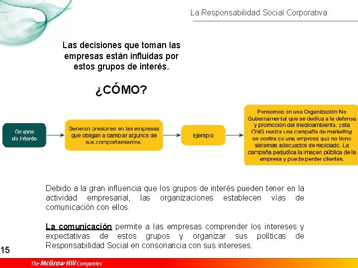 15 La Responsabilidad Social Corporativa Las decisiones que toman las empresas están influidas por