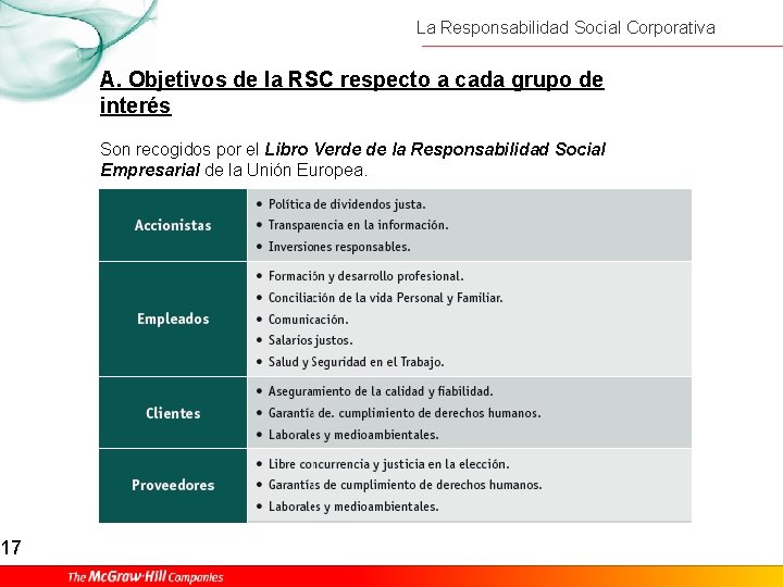 17 La Responsabilidad Social Corporativa A. Objetivos de la RSC respecto a cada grupo