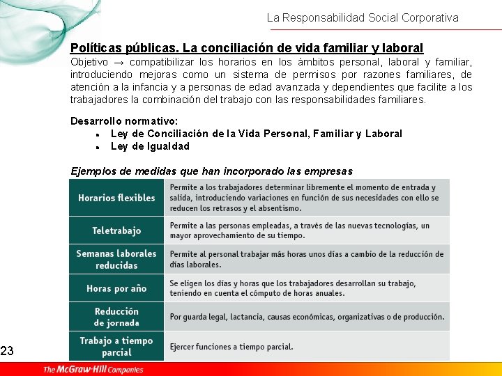 23 La Responsabilidad Social Corporativa Políticas públicas. La conciliación de vida familiar y laboral