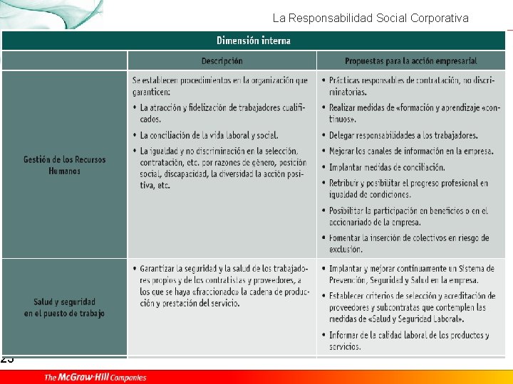 25 La Responsabilidad Social Corporativa 