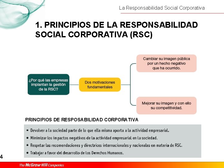4 La Responsabilidad Social Corporativa 1. PRINCIPIOS DE LA RESPONSABILIDAD SOCIAL CORPORATIVA (RSC) PRINCIPIOS