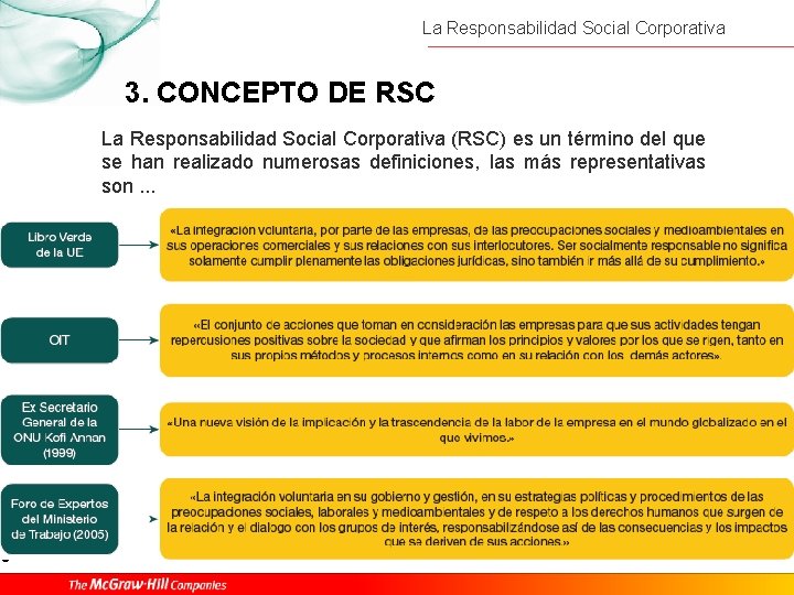 6 La Responsabilidad Social Corporativa 3. CONCEPTO DE RSC La Responsabilidad Social Corporativa (RSC)