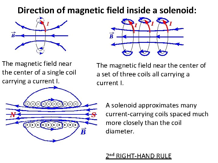 Direction of magnetic field inside a solenoid: The magnetic field near the center of