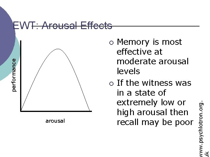 performance ¡ ¡ arousal Memory is most effective at moderate arousal levels If the