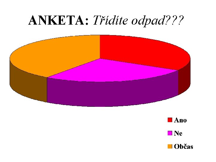 ANKETA: Třídíte odpad? ? ? 