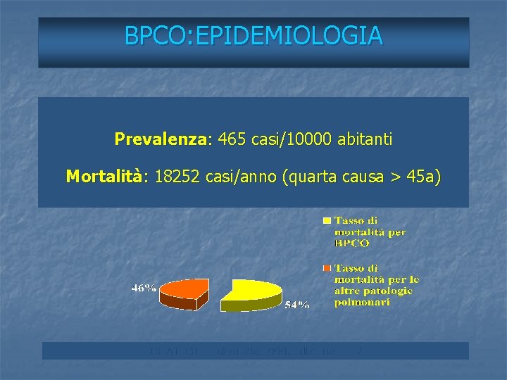 BPCO: EPIDEMIOLOGIA Prevalenza: 465 casi/10000 abitanti Mortalità: 18252 casi/anno (quarta causa > 45 a)