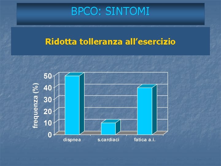 BPCO: SINTOMI Ridotta tolleranza all’esercizio 